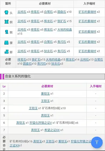 怪物猎人xx Gu 勇气重弩 G位篇 从开荒到解禁单人全攻略流程日文中文通用版 哔哩哔哩