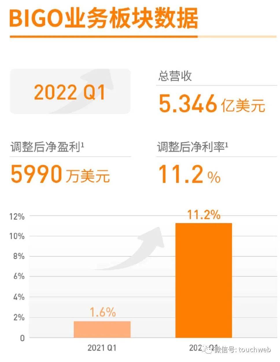 欢聚季报图解：营收6.238亿美元 已回购价值超3亿美元股权 - 哔哩哔哩