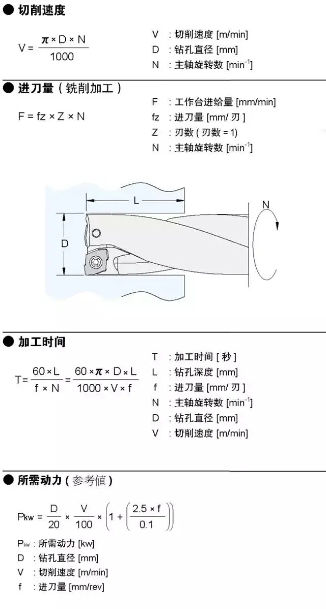 常用的车削 铣削和钻削计算公式 转走不谢 哔哩哔哩