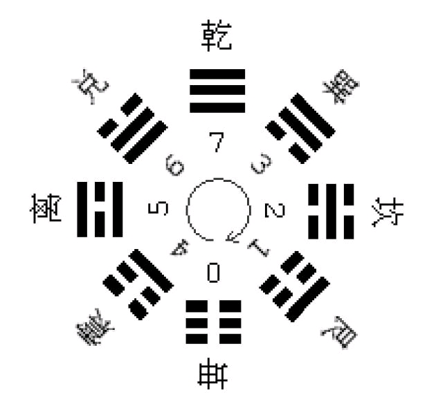 阳爻符号图片
