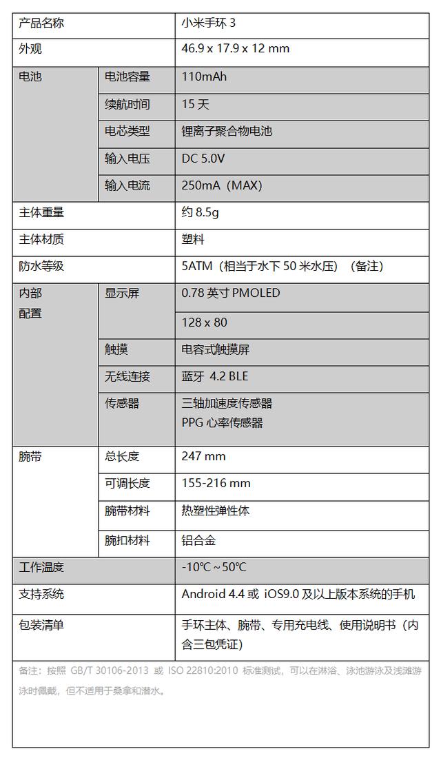 小米手环3 NFC版深度体验：目前支持交通卡最多的NFC手环