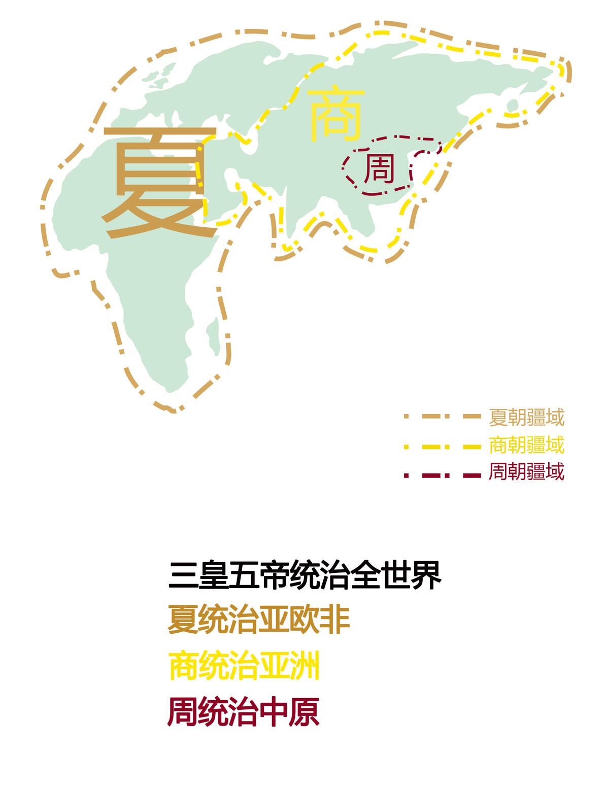 宇宙造化推演图解读067-069上古三皇分别下凡 - 哔哩哔哩
