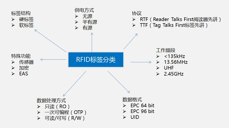 基于C#的RFID读写器串口通信界面应用设计-CSDN博客
