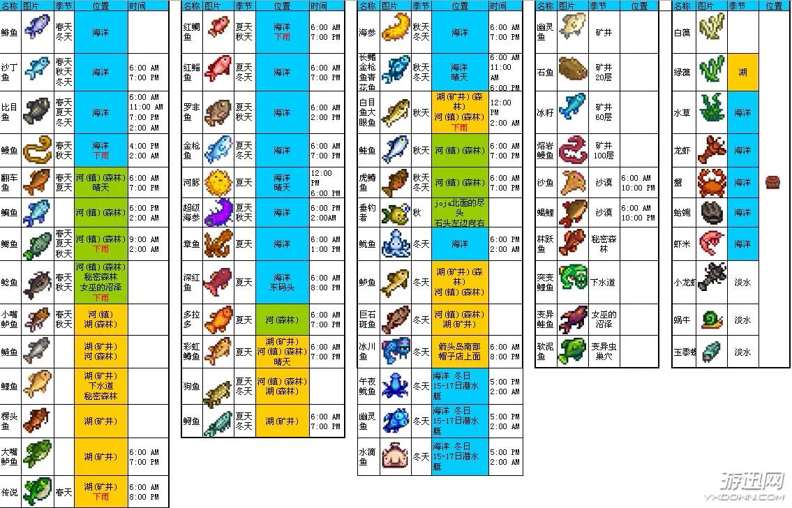 星路谷物语攻略3搬运