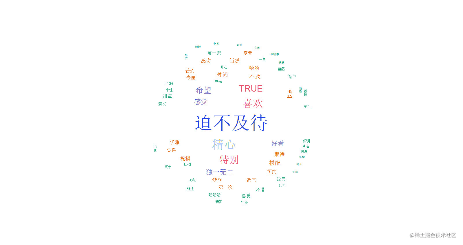 R语言对耐克NIKEID新浪微博数据K均值(KMEANS)聚类文本挖掘和词云可视化 哔哩哔哩