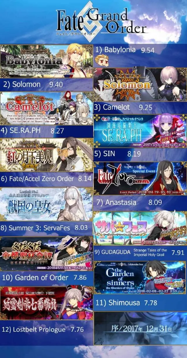 Fgo 2 1剧情评价 不愧是全剧情排名前十的一章 哔哩哔哩