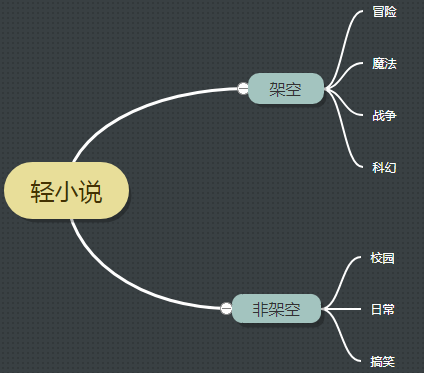 高三结束后，真是素晴(美好)的一天啊！