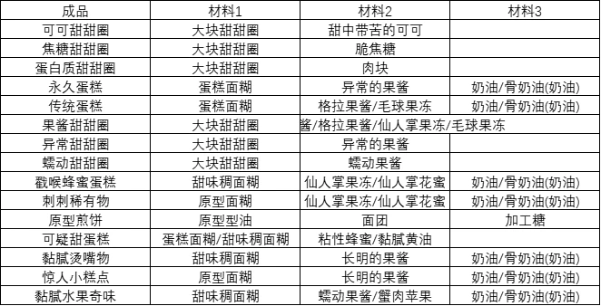 果冻配方打样