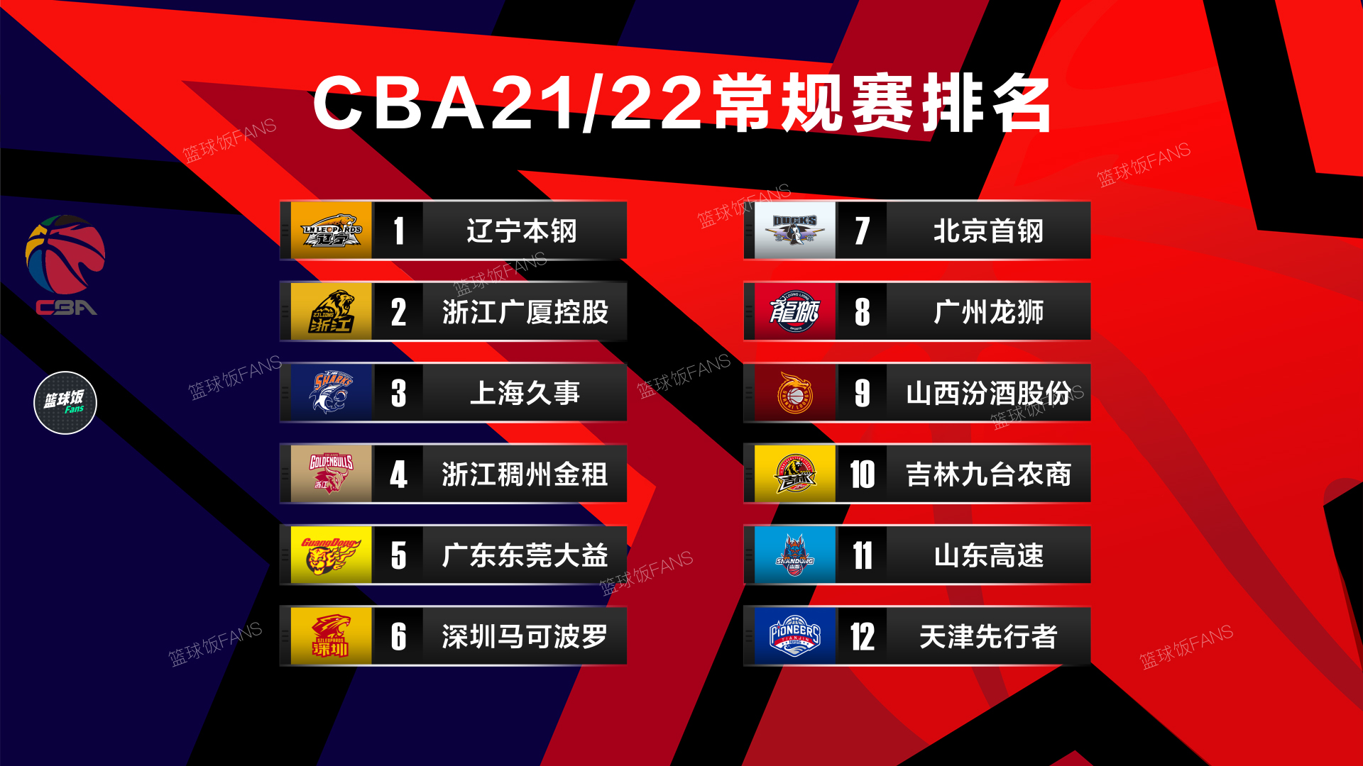 CBA季后赛对阵图解丨4月1日南昌开赛 - 哔哩哔哩