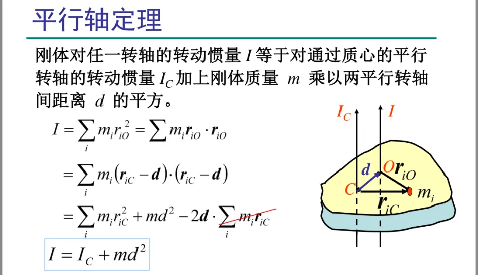 大学物理学习指南 5 推导的力量 哔哩哔哩