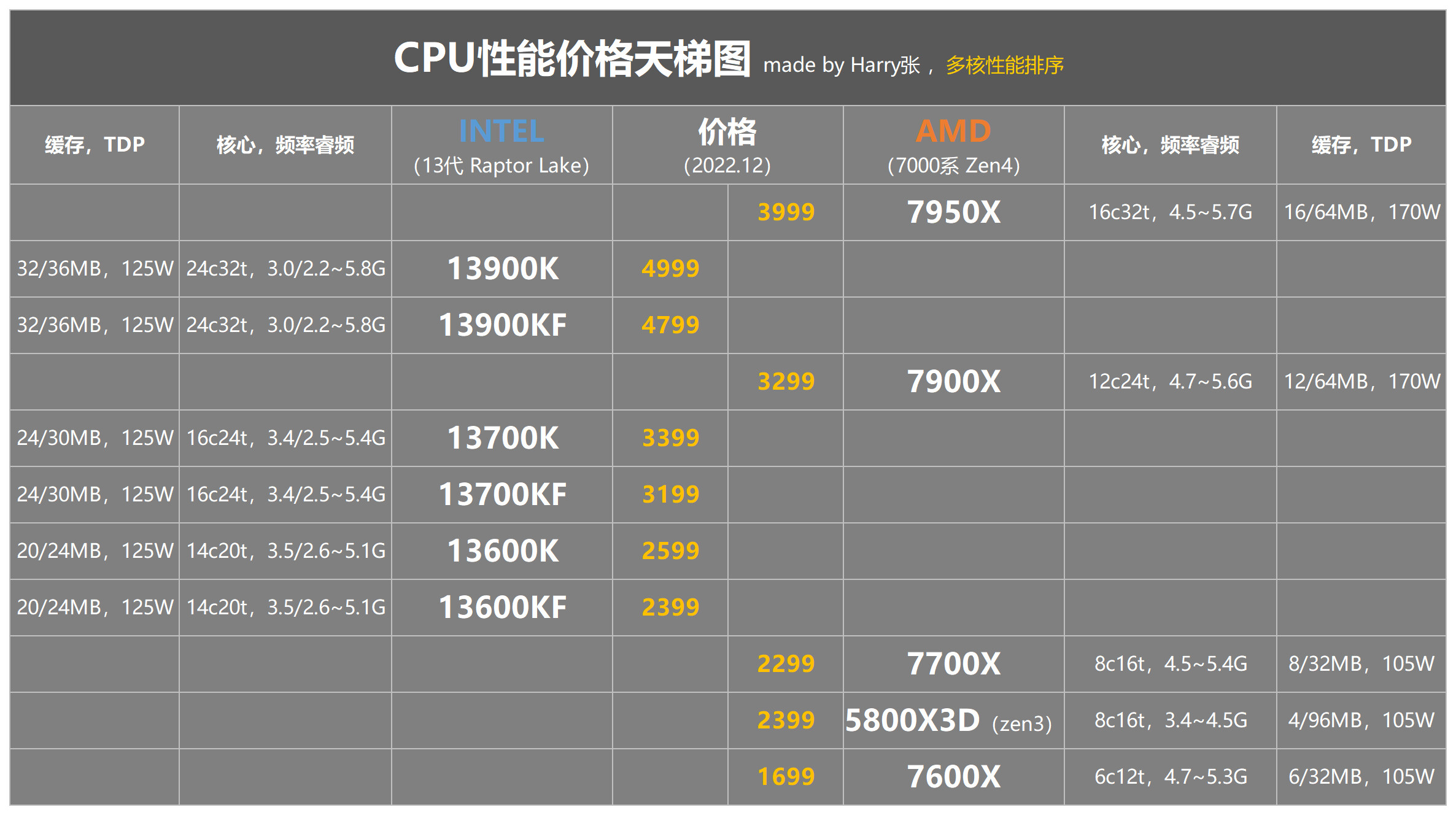 Z790主板供电天梯图（2023.3 v2.0） 哔哩哔哩