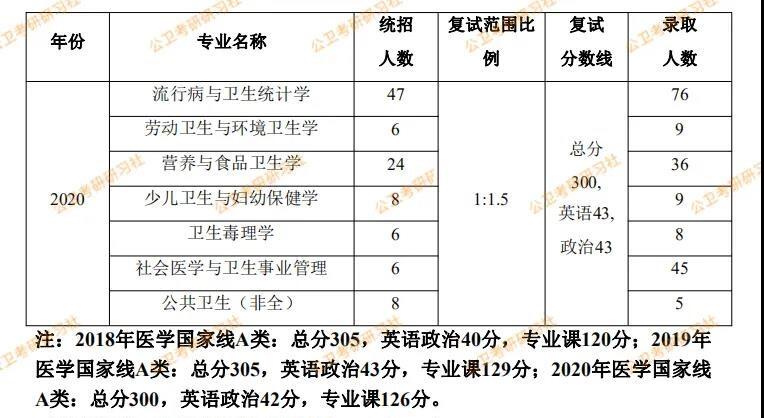 哈爾濱大學醫科專業好就業嗎_哈爾濱大學醫學系_哈爾濱醫科大學專業