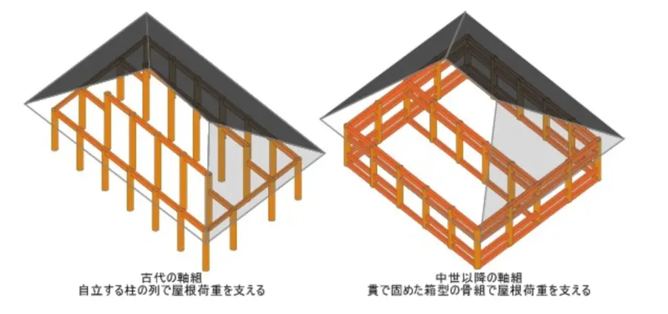 日本低层木建筑结构的发展 哔哩哔哩