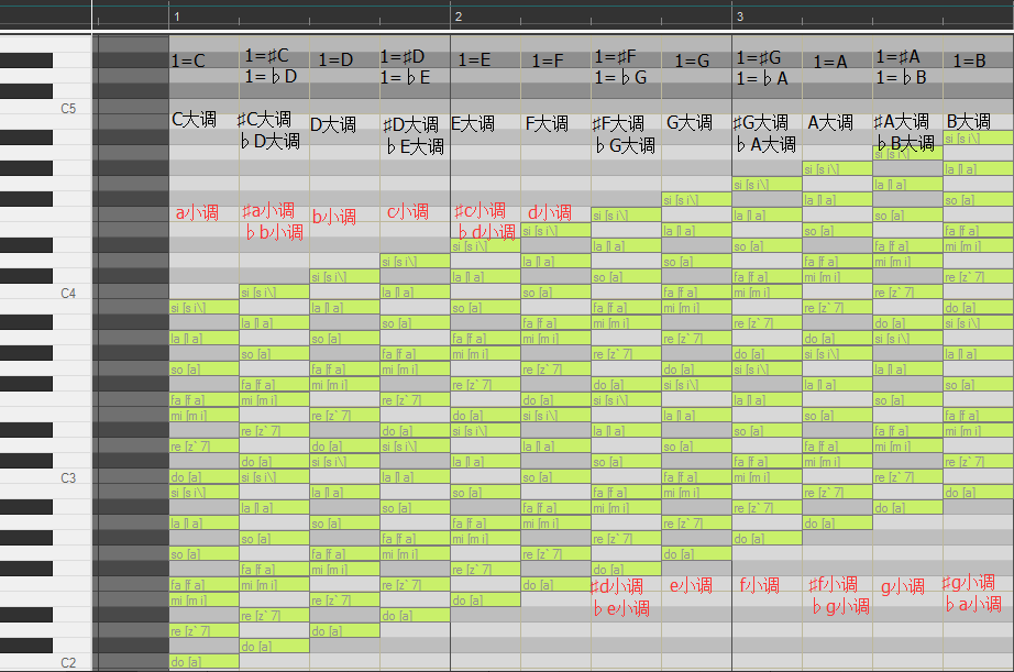 1-5基础乐理（调的关系、复拍节奏、不正规节奏） - 哔哩哔哩