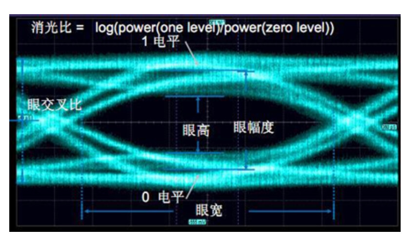 最全的眼图分析来了（技术分享） - 哔哩哔哩