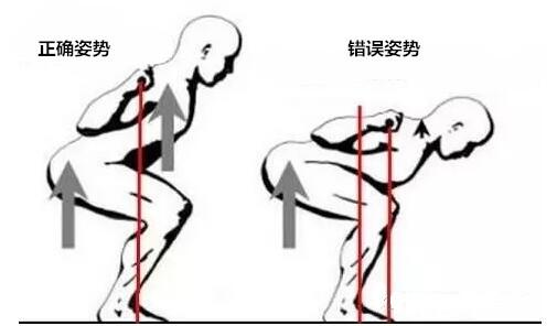 融耀运动干货:深蹲为什么腰疼?深蹲腰疼的原因
