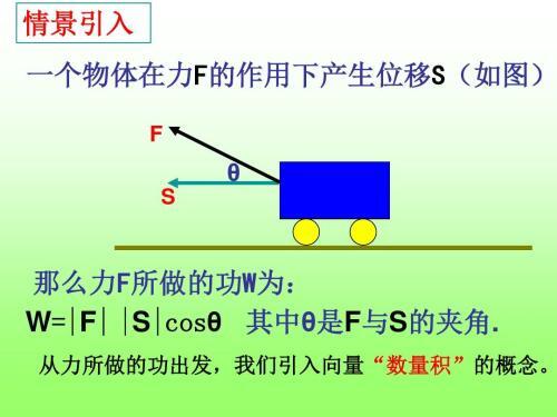 向量的叉乘、右手螺旋定则及其在中学物理中的应用 - 哔哩哔哩