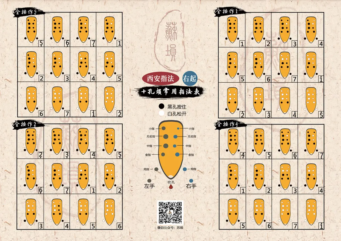 史上最全十孔埙指法表大全,你想要的全都有!