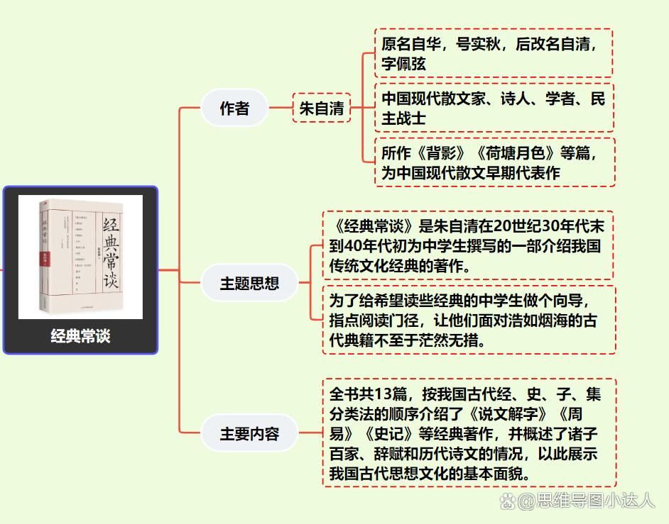 经典常谈的思维导图，必读名著导图模板分享 - 哔哩哔哩