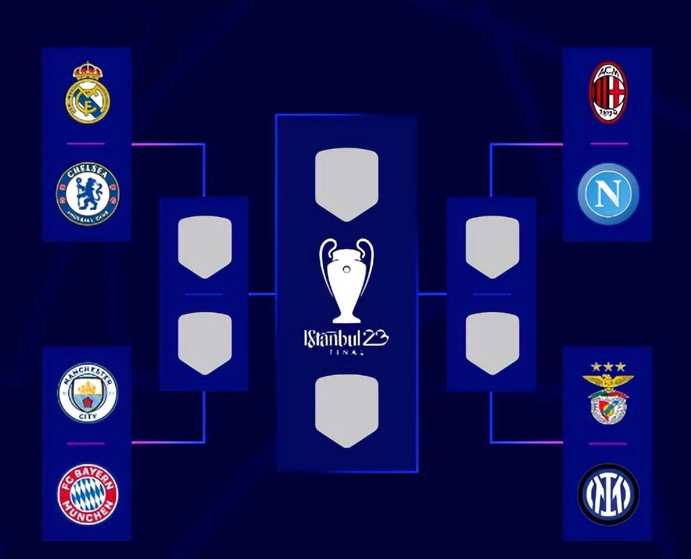 欧冠8强赛事，意甲确定本赛季将拿到一席四强名额 哔哩哔哩 5624
