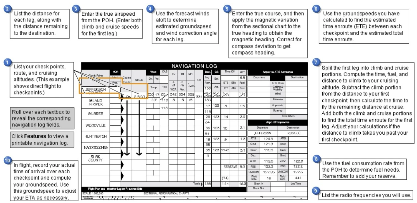 飞行课程 Stage 3 Pilotage and Dead Reckoning 哔哩哔哩