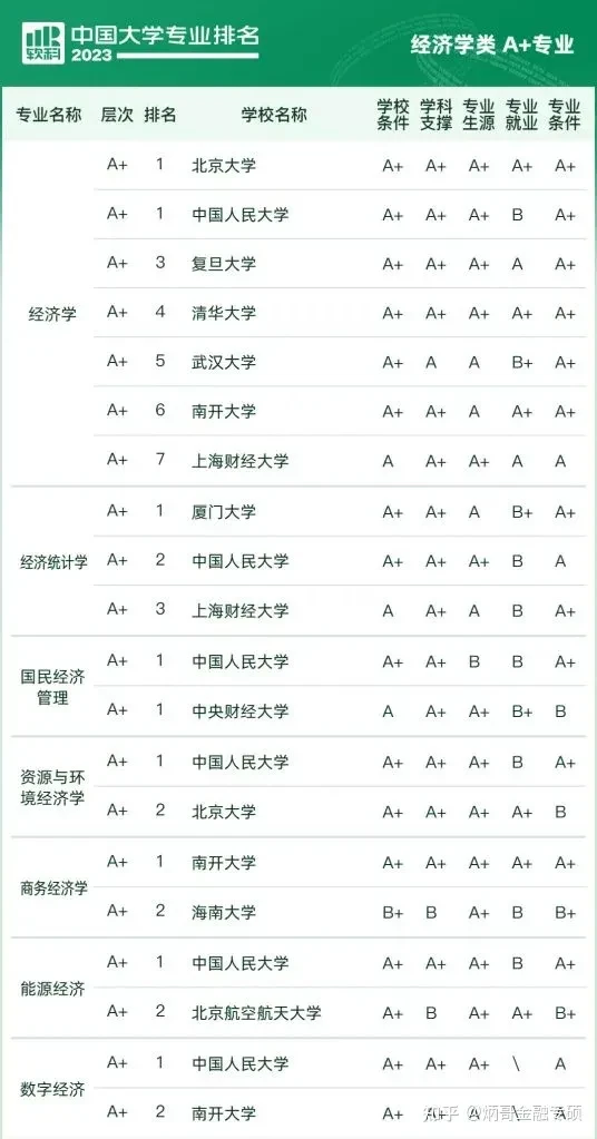 2023年金融专硕院校排名_金融类专硕学校排名_全国金融专硕排名