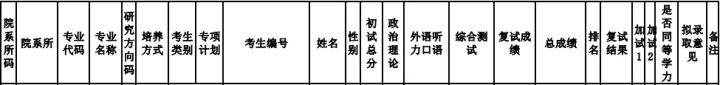 美术生考中央戏剧学院_景德镇学院美术生宿舍_中央美术学院美术学研究生