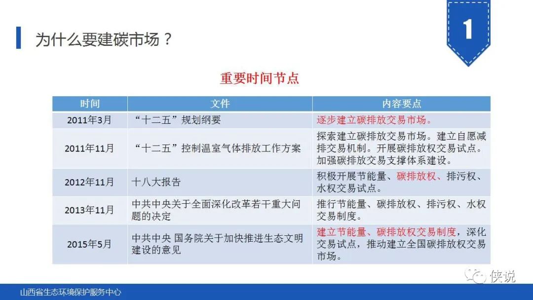 沈阳碳汇能源科技：助力城市绿色转型