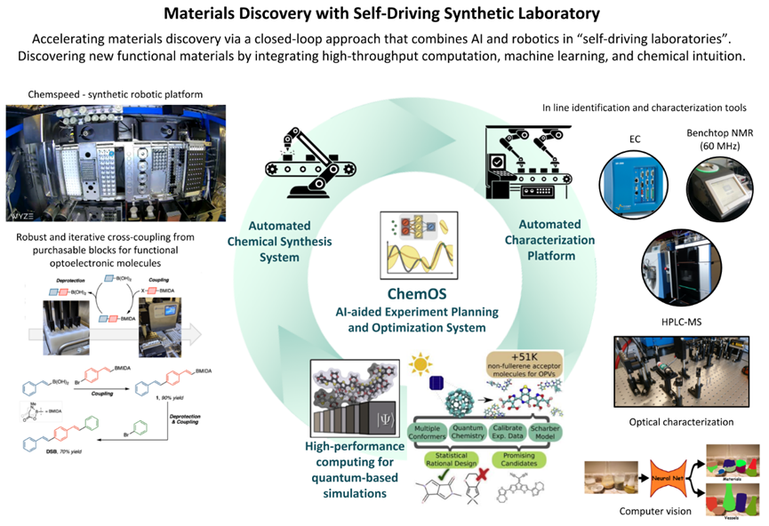 那些正在改变实验室模式的科学家们——实验室自动化（一） 哔哩哔哩