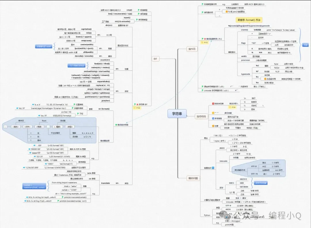 Python思维导图:16张Python 核心知识体系高清大图 - 哔哩哔哩
