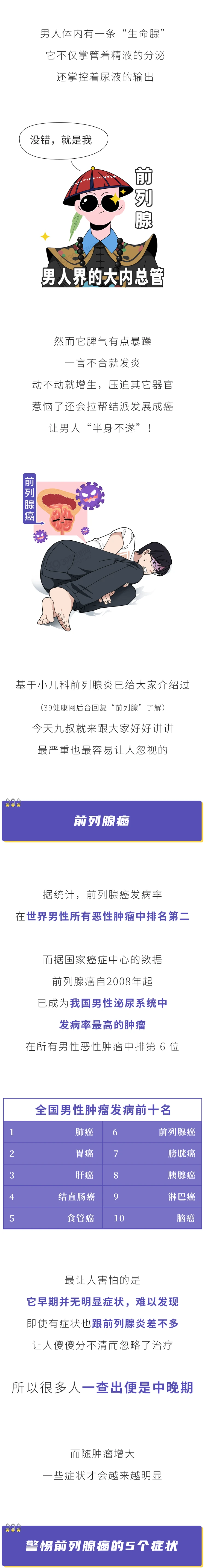 前列腺癌一发现就是晚期1