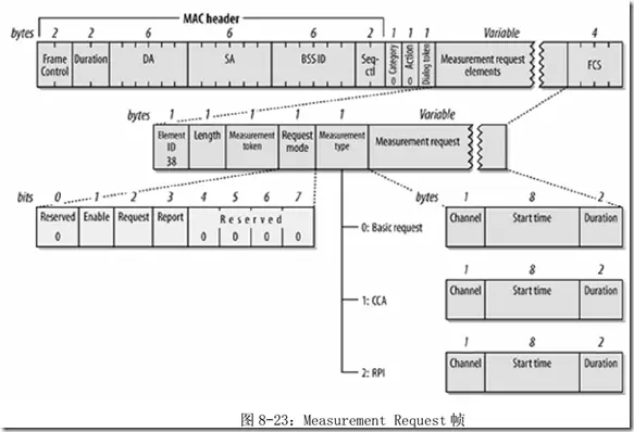 一文看懂wifi802 11协议 完 哔哩哔哩