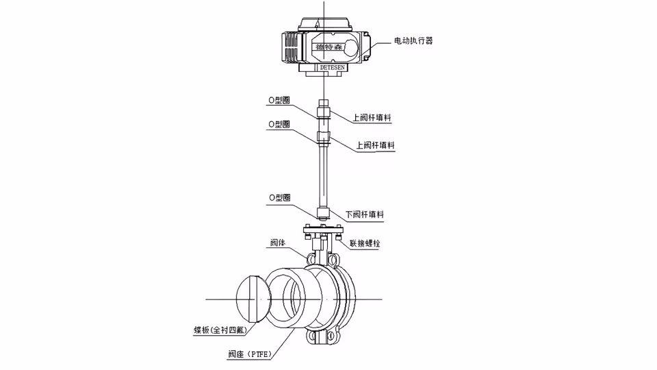 电动蝶阀打不开空转是由以下原因造成的