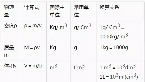初中物理所有章节公式 知识点汇总 学习方法和技巧总结 哔哩哔哩