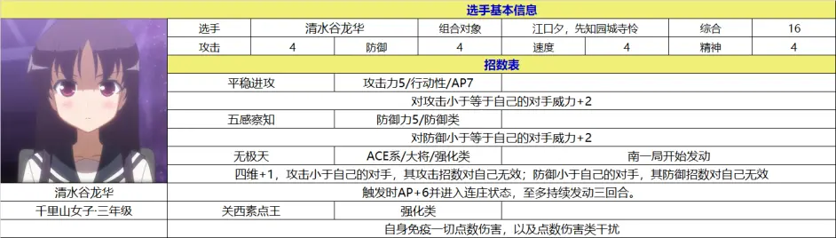 第3 B届全国赛第13轮邀请名单 哔哩哔哩