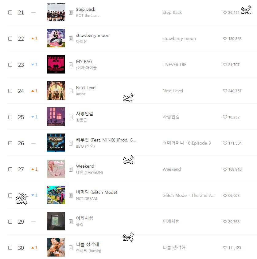 220412 Melon chart音源排行榜日榜，Bigbang九连冠 哔哩哔哩