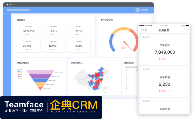 好用的国外在线CRM客户管理系统有哪些(CRM系统排行榜)