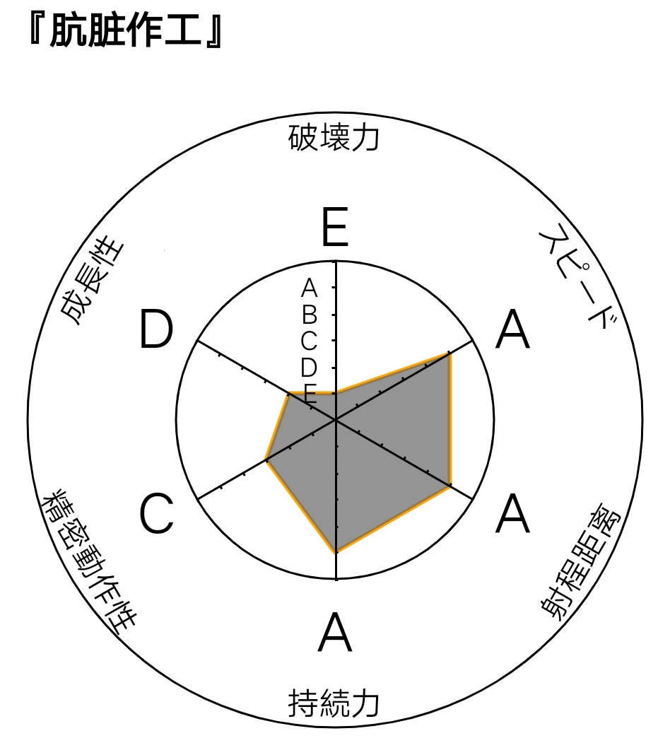 自制替身——肮脏作工——dirty work - 哔哩哔哩
