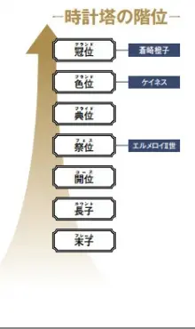 讲讲在型月设定中的魔术协会- 哔哩哔哩