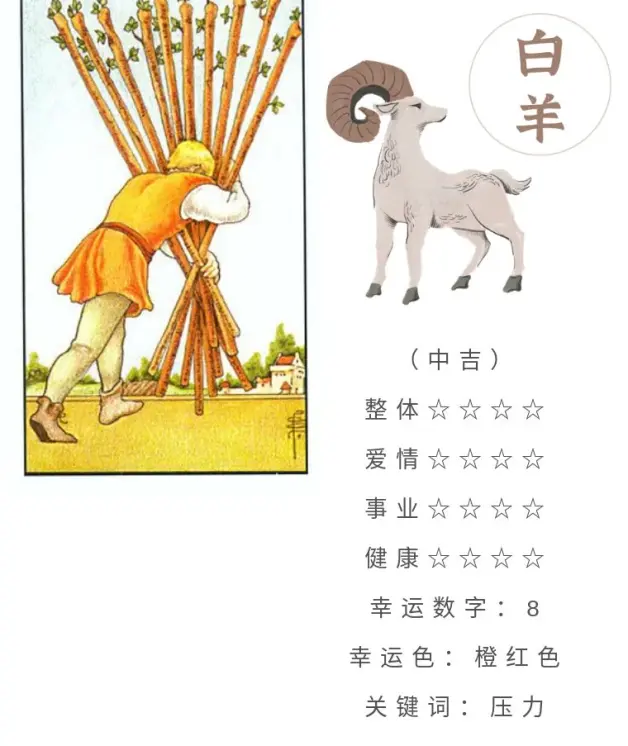 十二星座5月31日重要运势 摩羯座大吉 哔哩哔哩