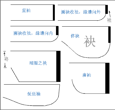 汉服制版|男子汉服的分类及裁剪图整理 | | 汉唐服装网