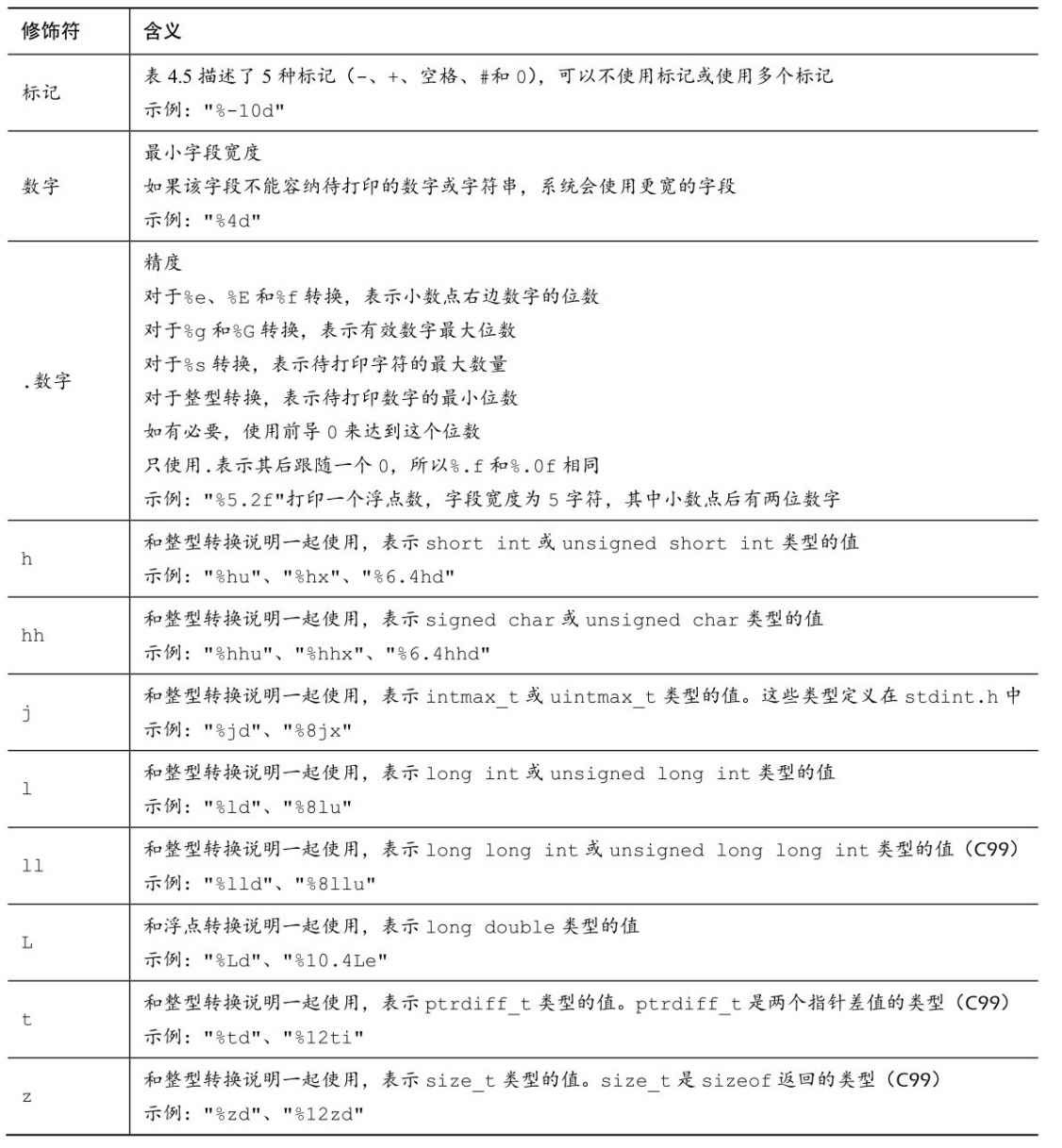表 4.4 printf () 的修饰符