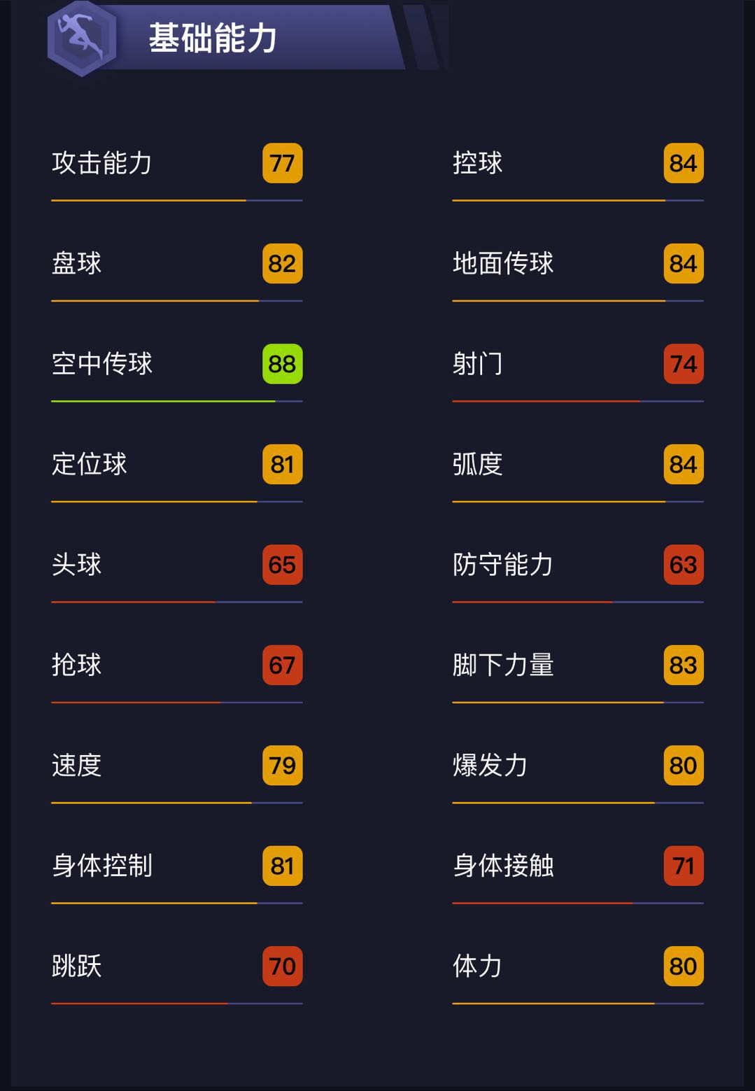 实况足球:未来升黑第一人选?荷甲阿贾克斯天才