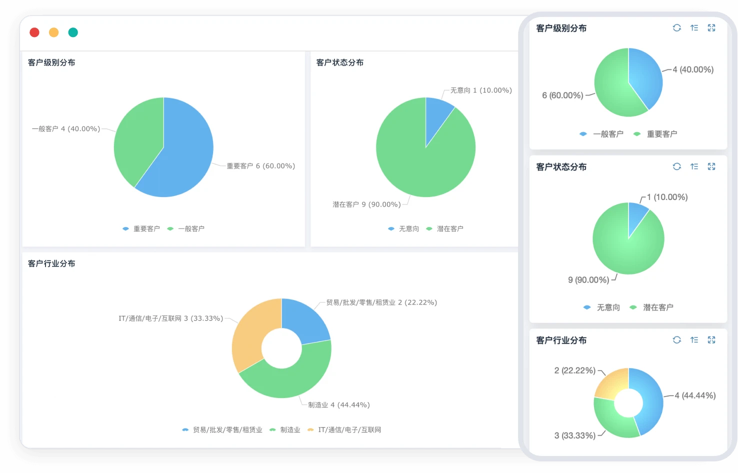 什么是CRM？一文解析CRM运作原理