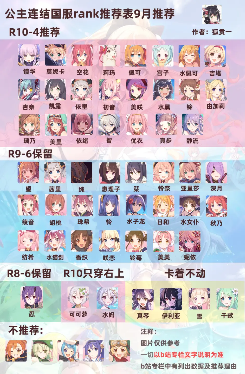 公主連結rank表