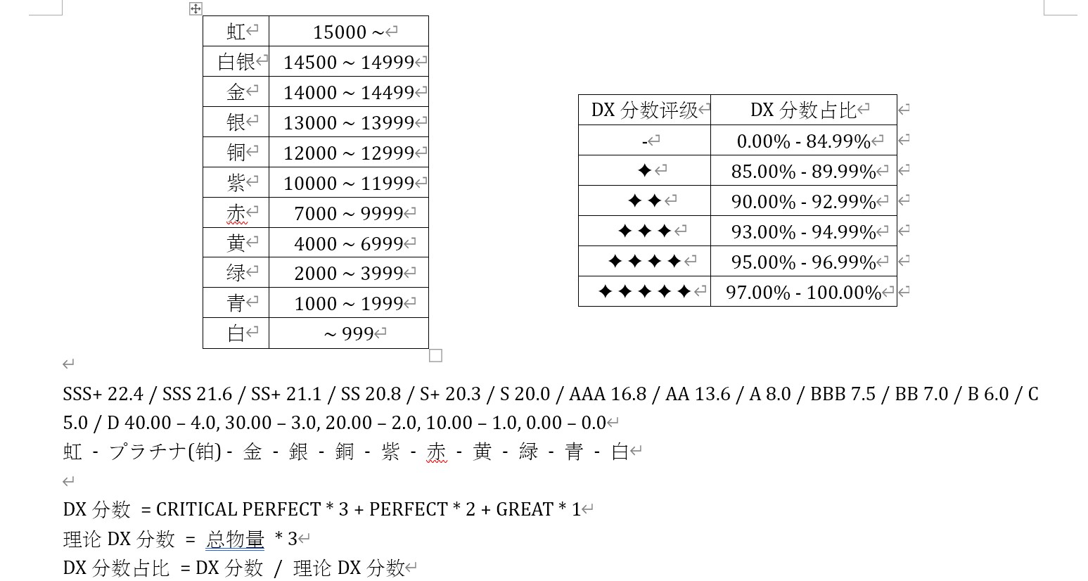 舞萌段位 – maimai 段位推薦 – BEWK