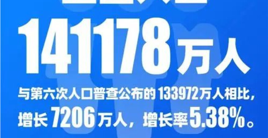 资源共享1206丨1949 2021年各省份、各城市常住人口数据 免费下载！ 哔哩哔哩