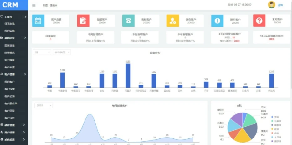 什么是CRM系统？