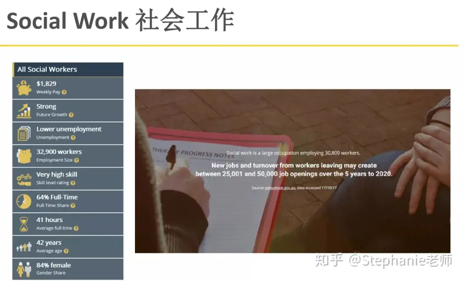 澳大利亚弗林德斯大学社工硕士要求改啦 没有专业背景必须打包gc课程入读 附上转学案 哔哩哔哩