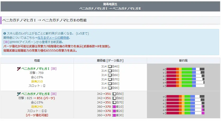 Pc太刀玩家冰原云通关笔记 装备篇 哔哩哔哩